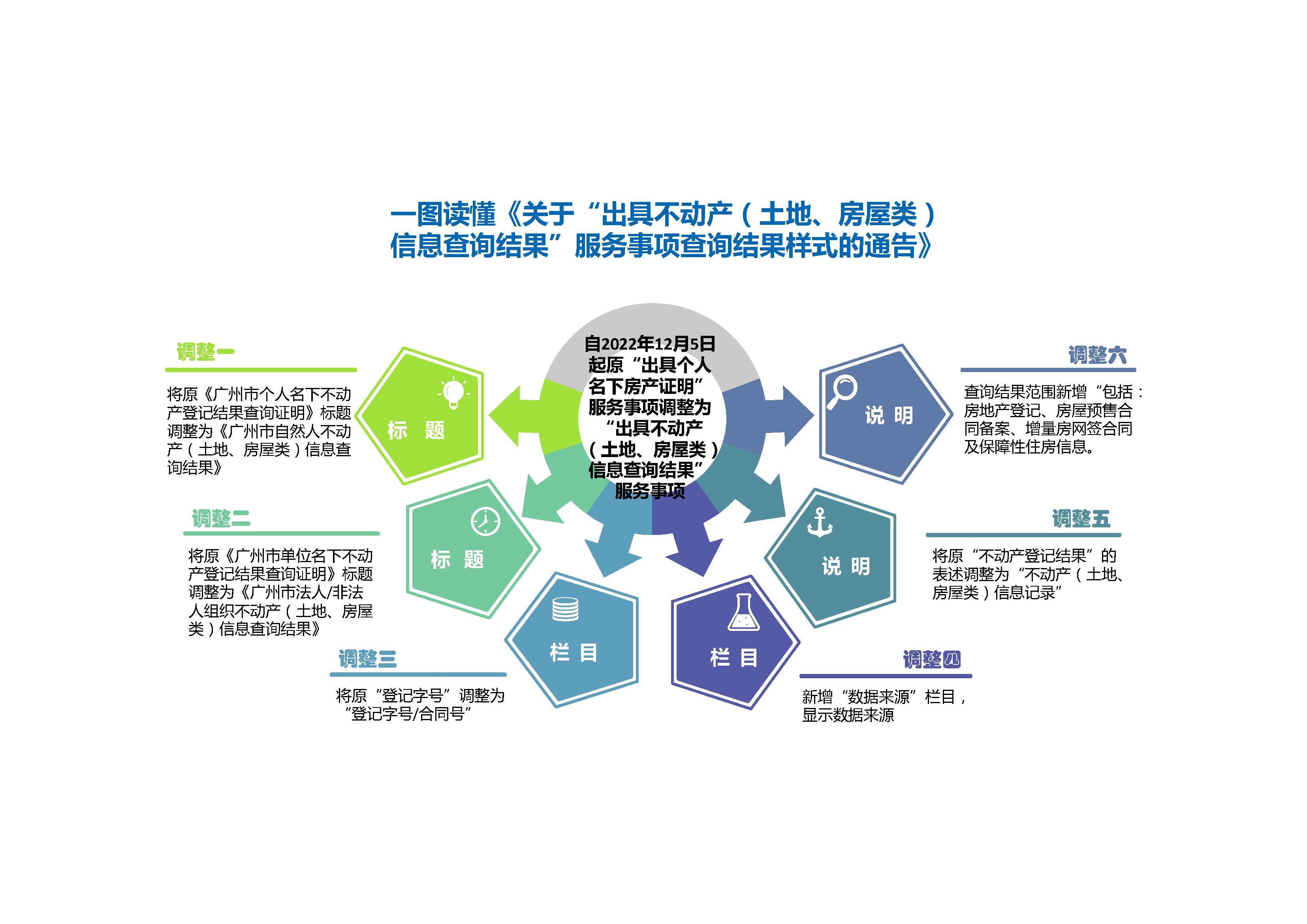 一图读懂《关于“出具不动产（土地、房屋类）信息查询结果”服务事项查询结果样式的通告》.jpg